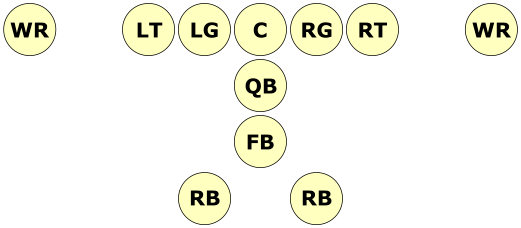 521px-Wishbone_Formation.svg